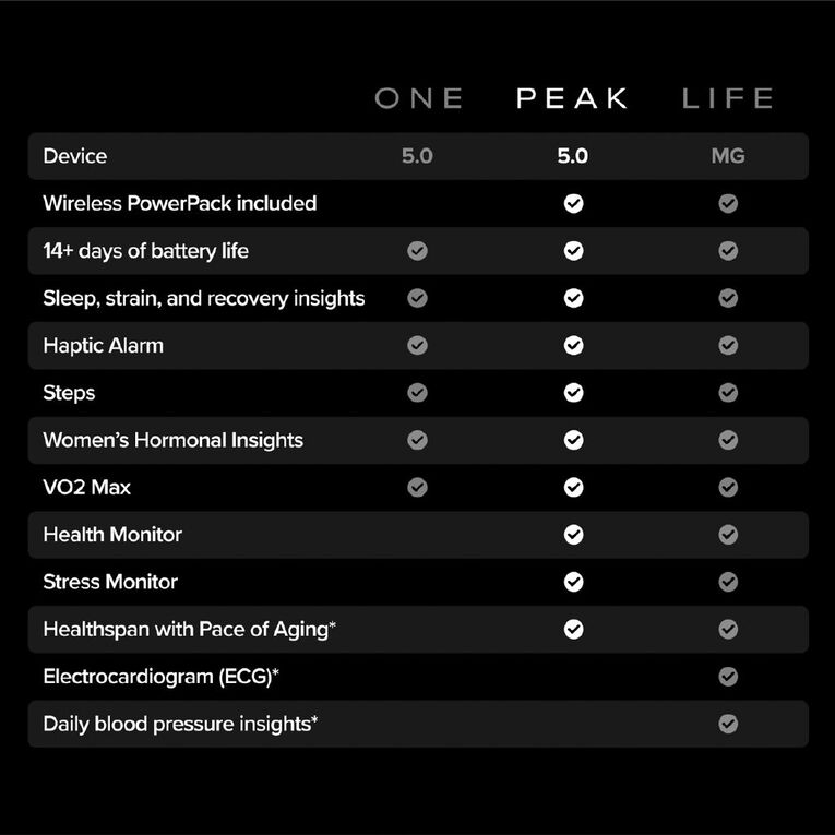 WHOOP Peak 5.0 Health and Fitness Tracker - Obsidian, , hi-res