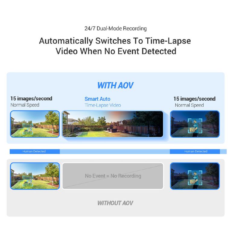 EZVIZ HB8 Lite 3K Camera 2 Pack With Solar Panels and 16GB SD Cards, , hi-res