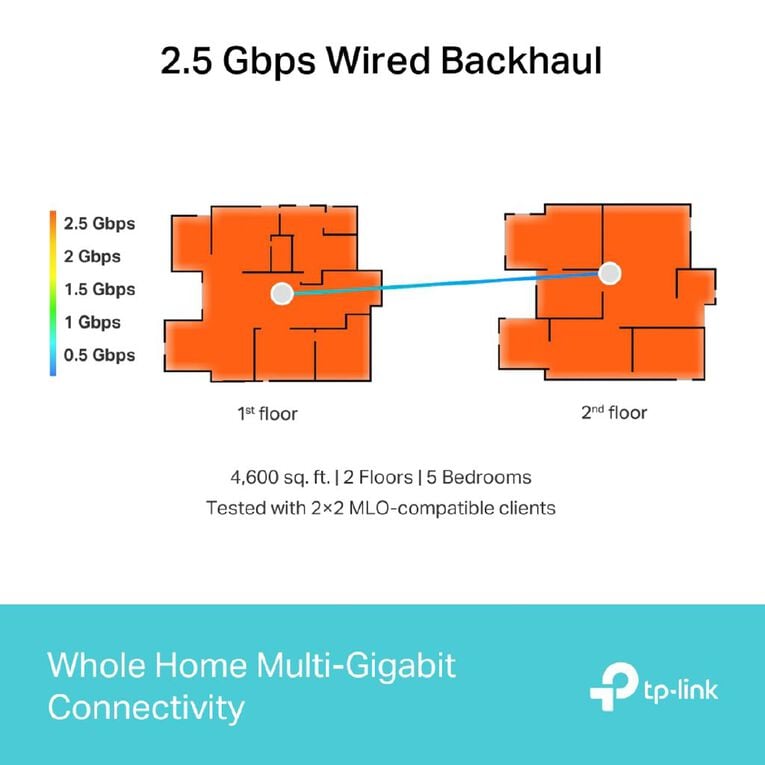 TP-Link Deco BE65 BE11000 Whole Home Mesh Wi-Fi 7 System - 2 Pack, , hi-res