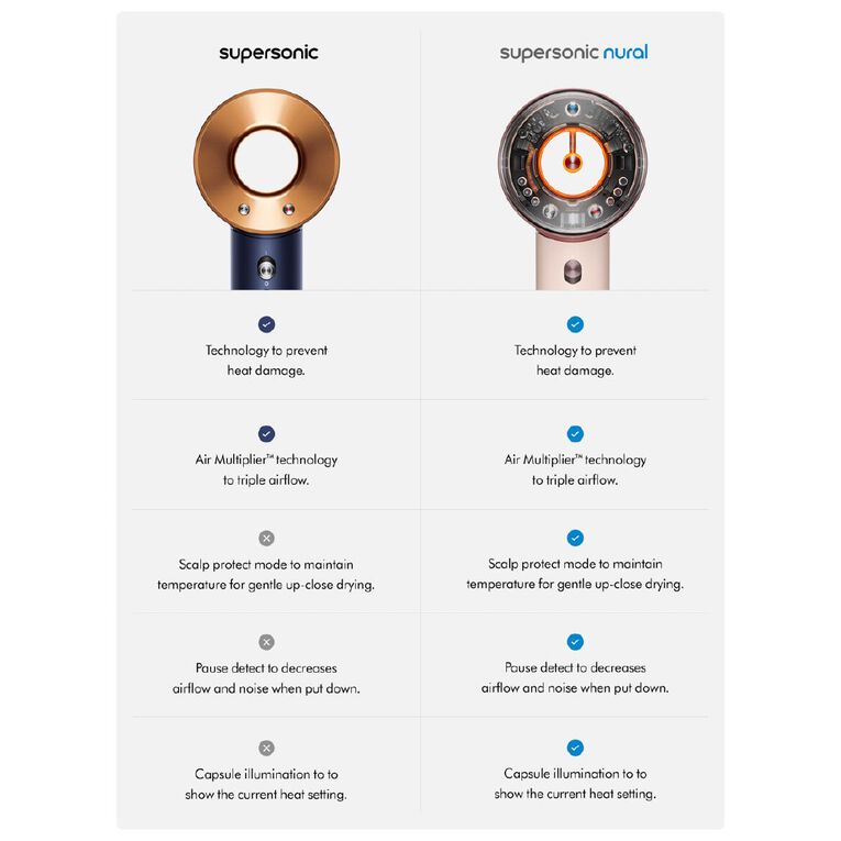 Dyson Supersonic Prussian Blue/Rich Copper, , hi-res