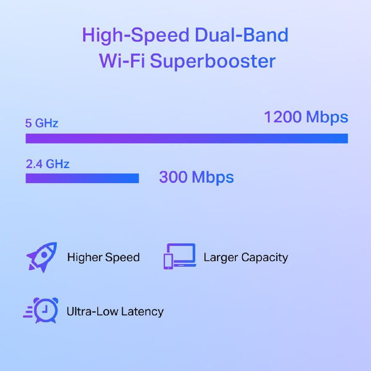 TP-Link RE505X | AX1500 Wi-Fi 6 Range Extender, , hi-res