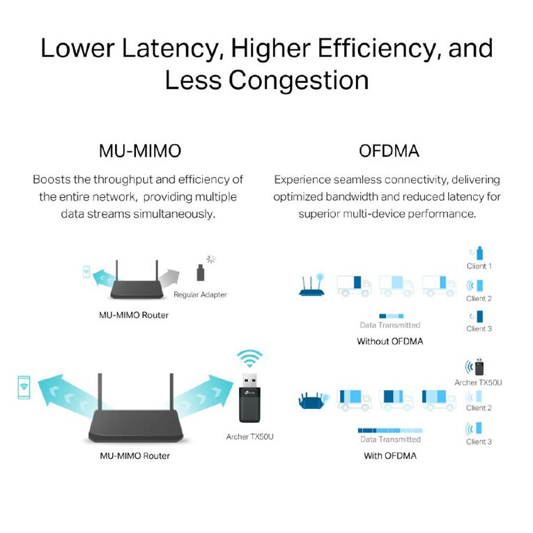 TP-Link Archer TX50U | AX3000 Dual Band Wi-Fi 6 Wireless USB Adapter, , hi-res
