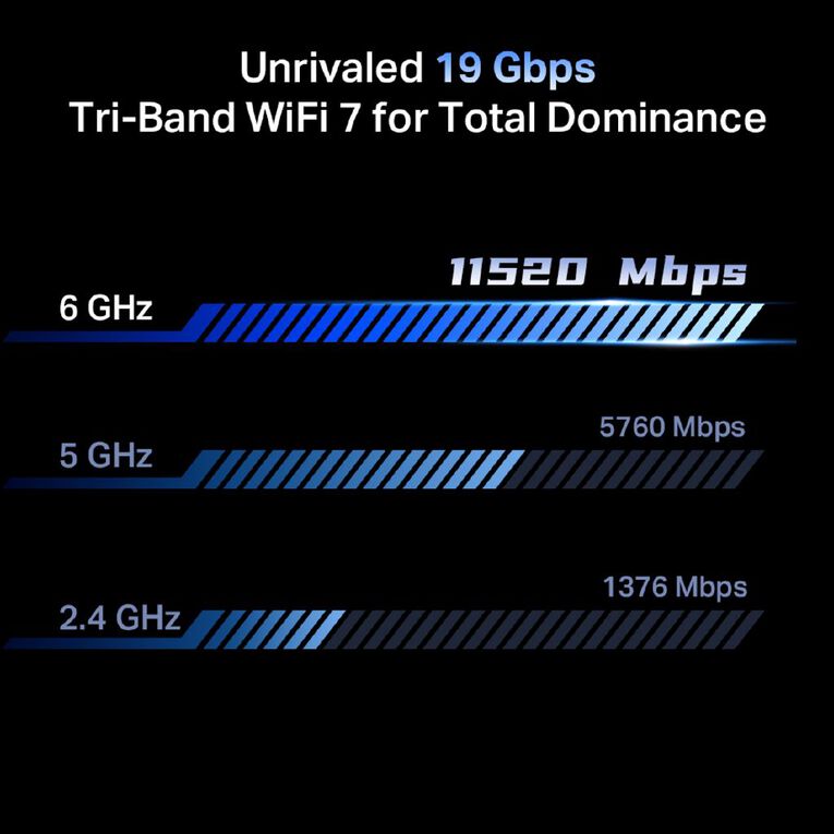 TP-Link BE19000 Quad Band Wi-Fi 7 Gaming Router, , hi-res