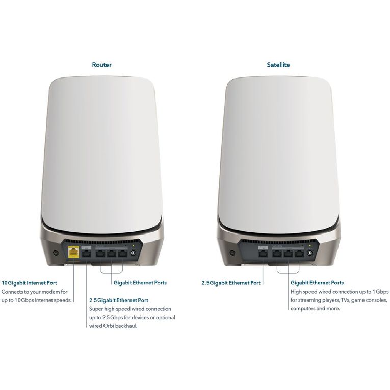 Netgear Orbi AX11000 Quad-band Mesh WiFi 6E System White 2 Pack, , hi-res