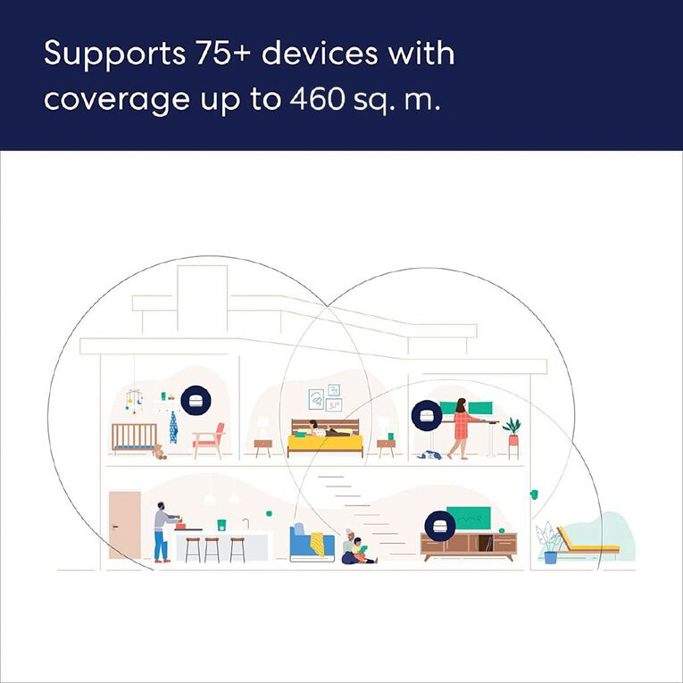 Amazon eero 6+ | 1 Gbps Mesh Wi-Fi 6 Router & Extenders - 3 Pack, , hi-res