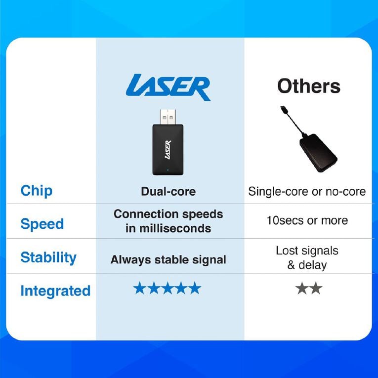 Laser Wireless Dongle for Carplay & Android Auto, , hi-res