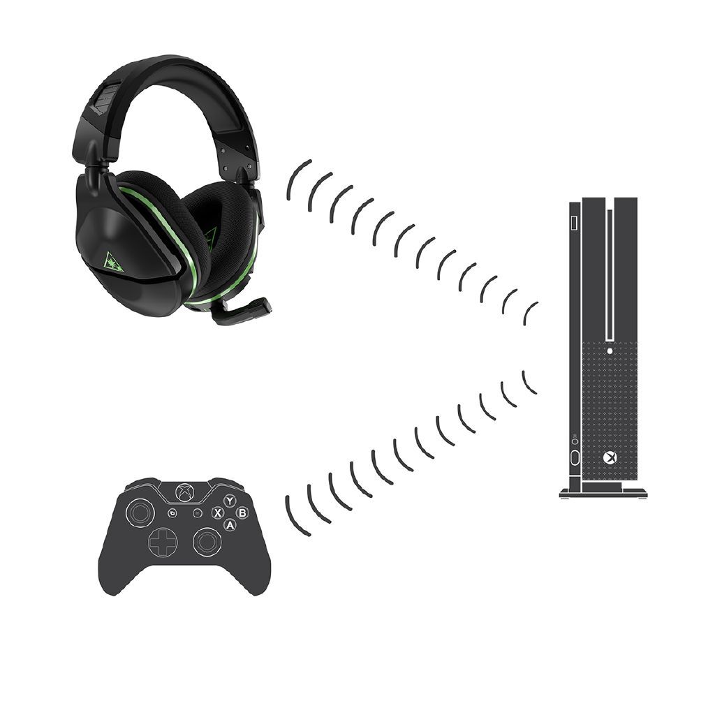 Turtle Beach Stealth 600X Gen 2 Gaming 