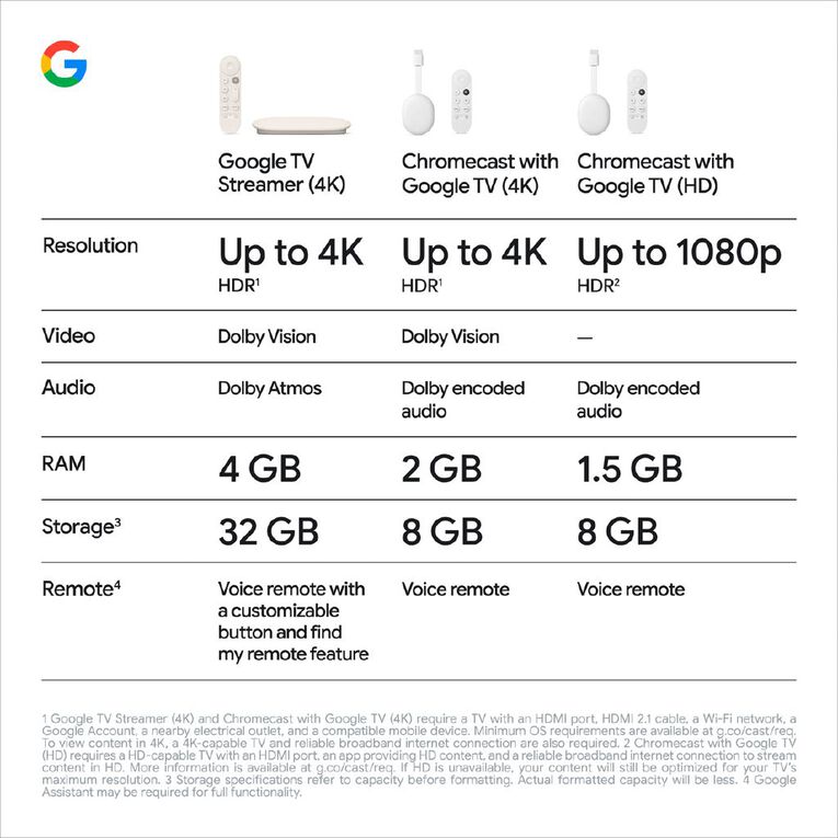 Google TV Streamer 4K - White, , hi-res