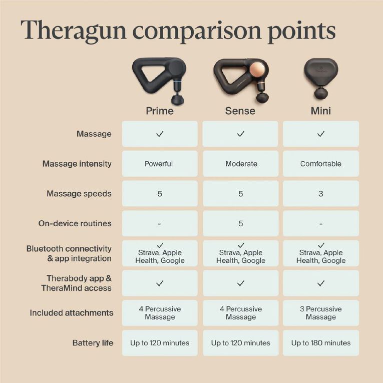 Therabody Theragun Mini 3, , hi-res