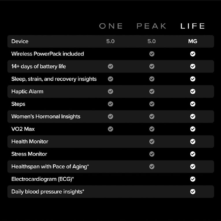 WHOOP Life 5.0 Medical Grade ECG - Obsidian / Titanium, , hi-res