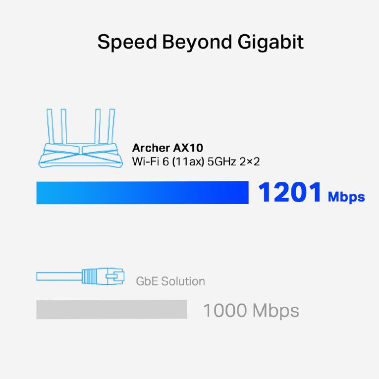 TP-Link Archer AX10 | AX1500 Wi-Fi 6 Router, , hi-res