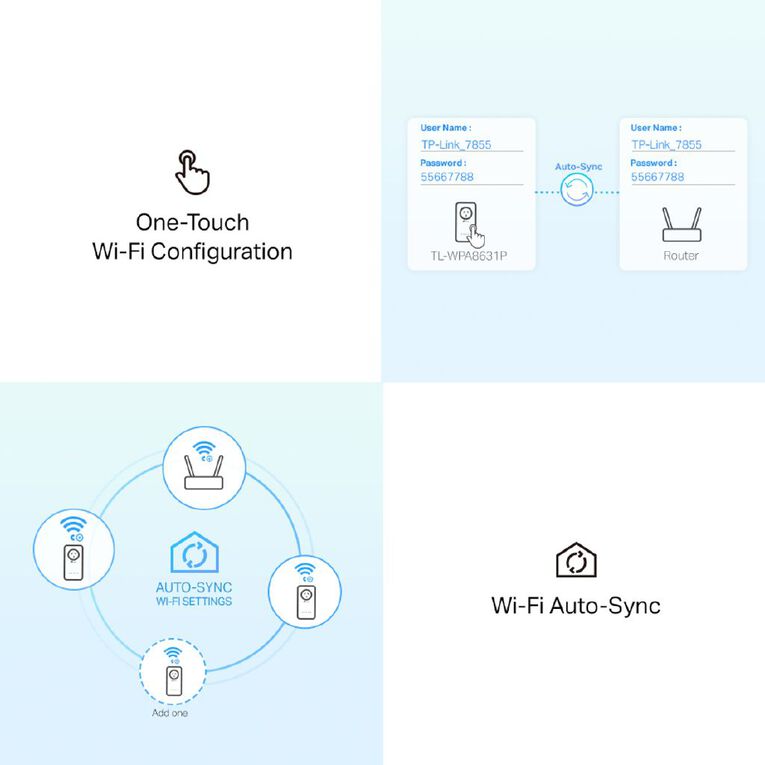 TP-Link AV1300 Gigabit Passthrough Powerline AC Wi-Fi Kit, , hi-res