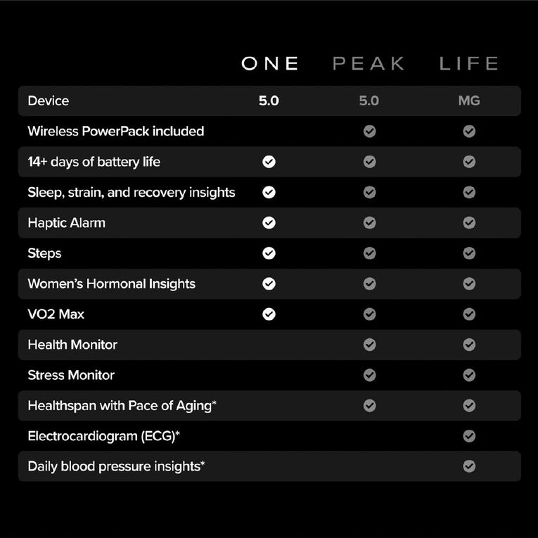WHOOP One 5.0 Health and Fitness Tracker - Jet Black, , hi-res