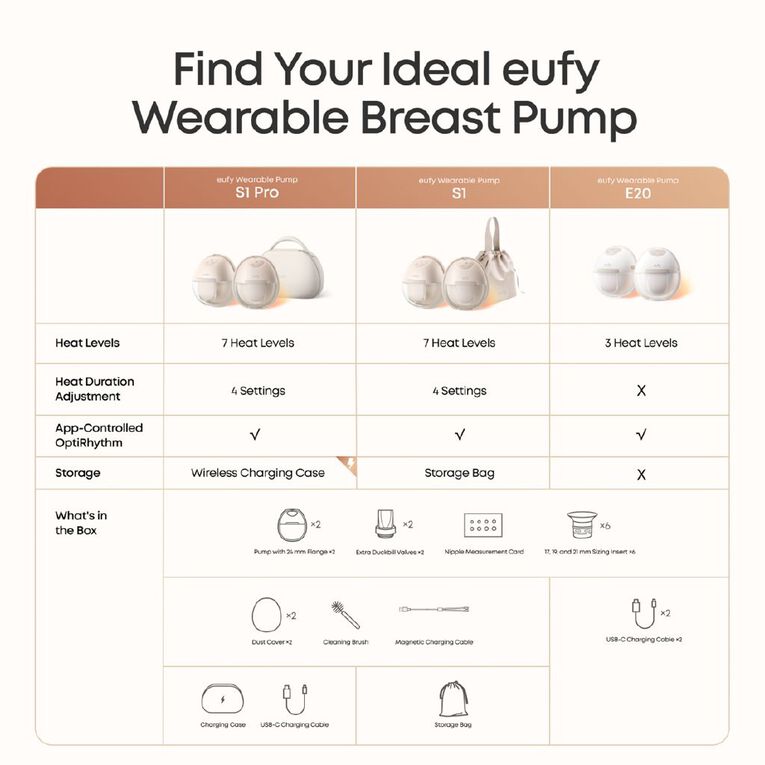Eufy Wearable Breast Pump E20, , hi-res
