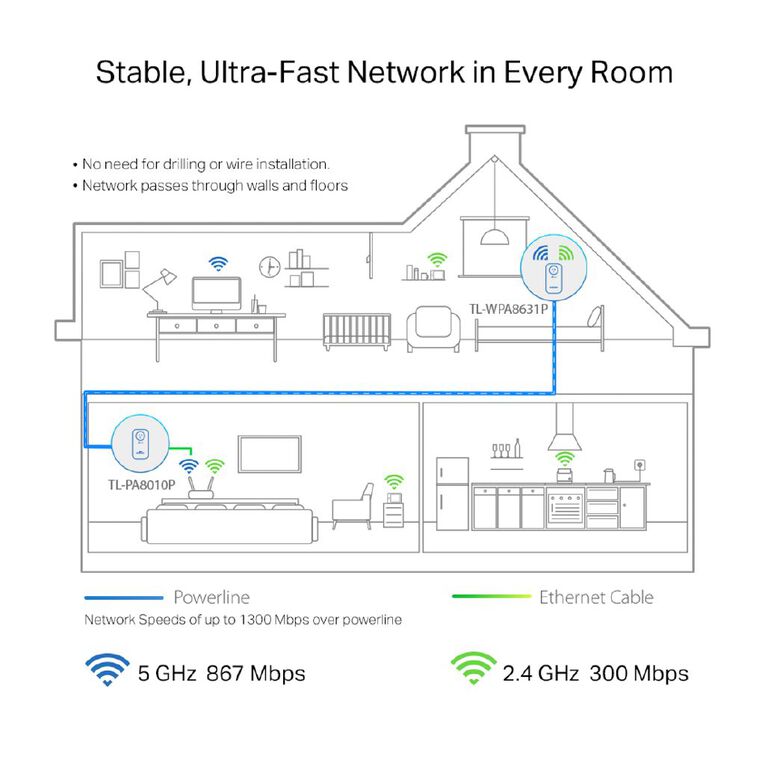 TP-Link AV1300 Gigabit Passthrough Powerline AC Wi-Fi Kit, , hi-res