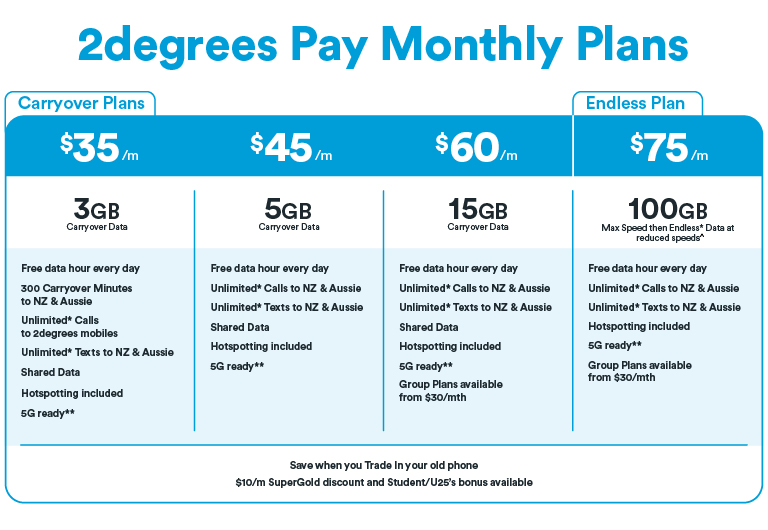 2degrees Noel Leeming